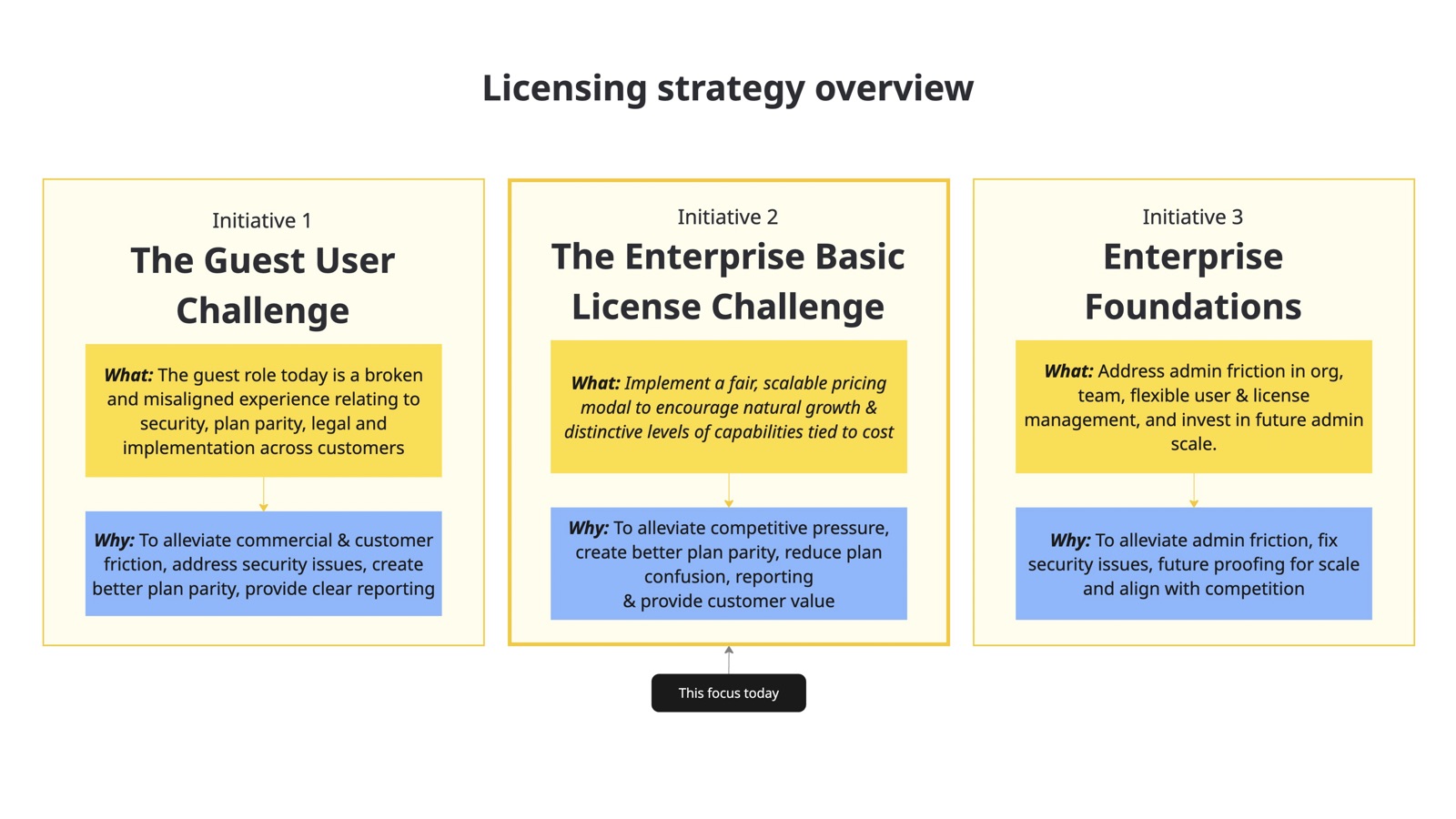 License Overhaul page 8