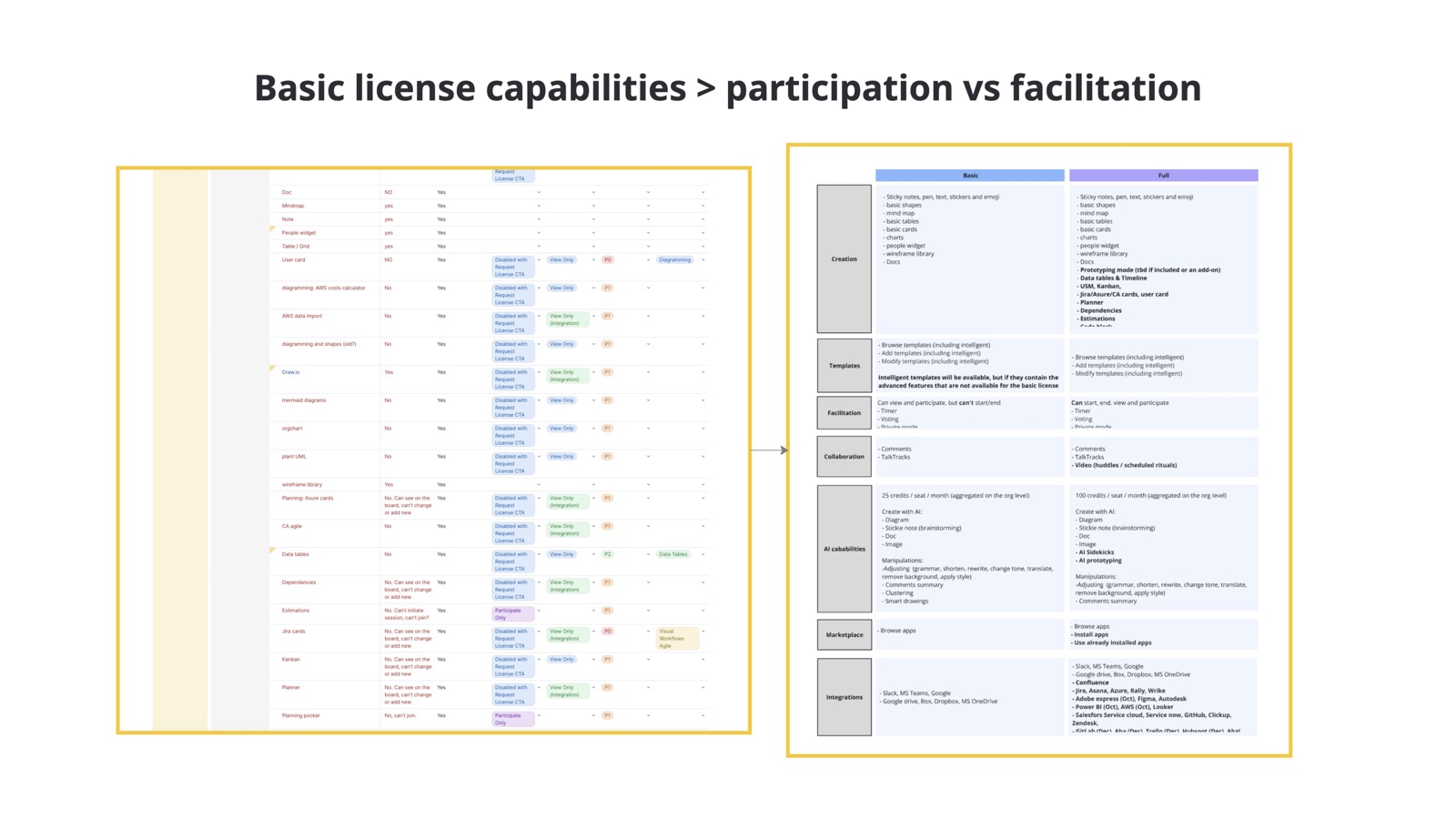 License Overhaul page 14