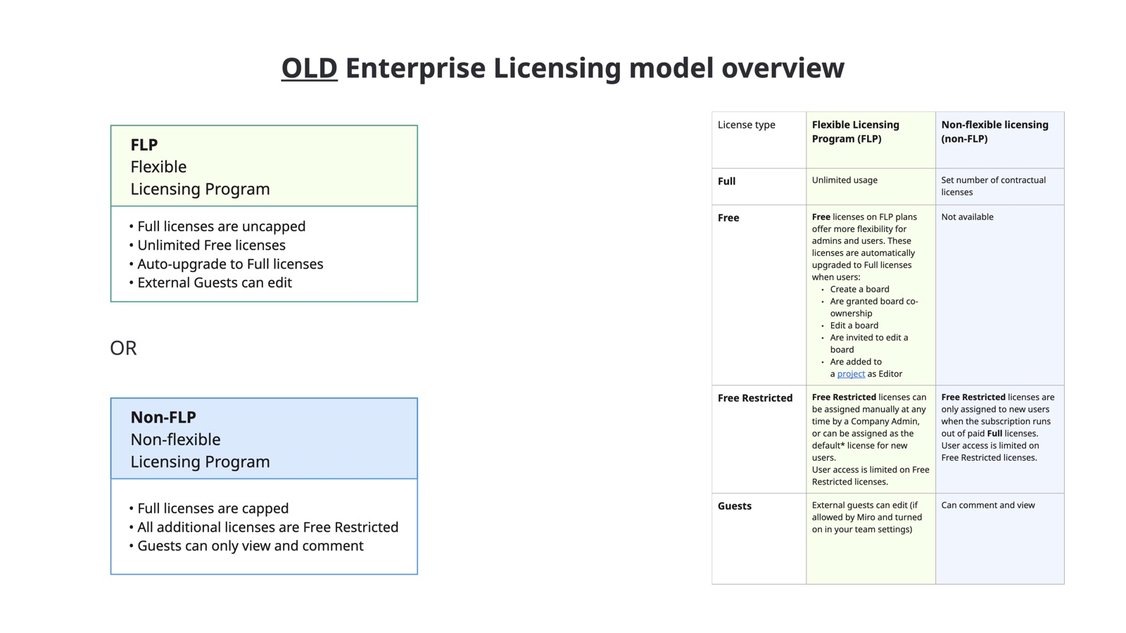 License Overhaul page 15