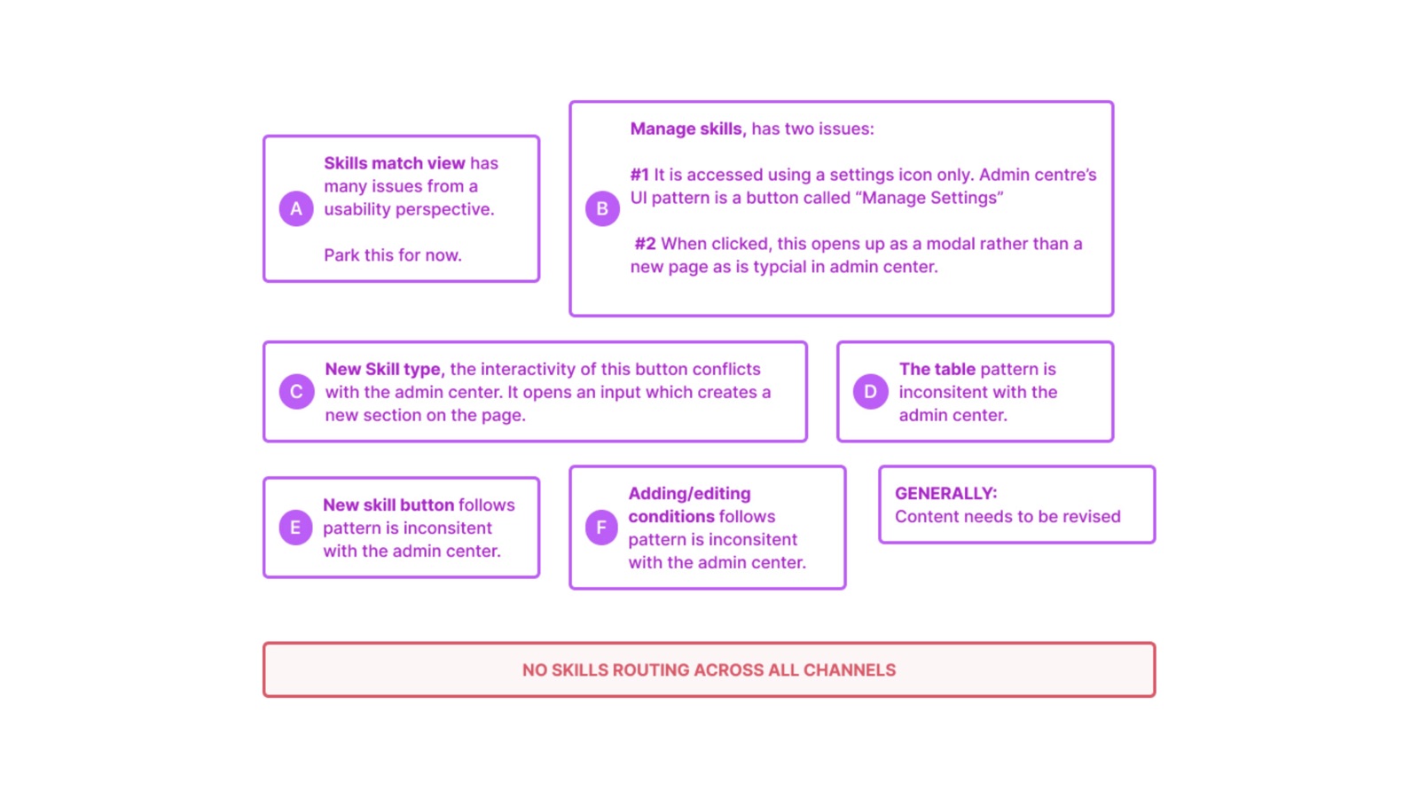 Zendesk Skills page 7