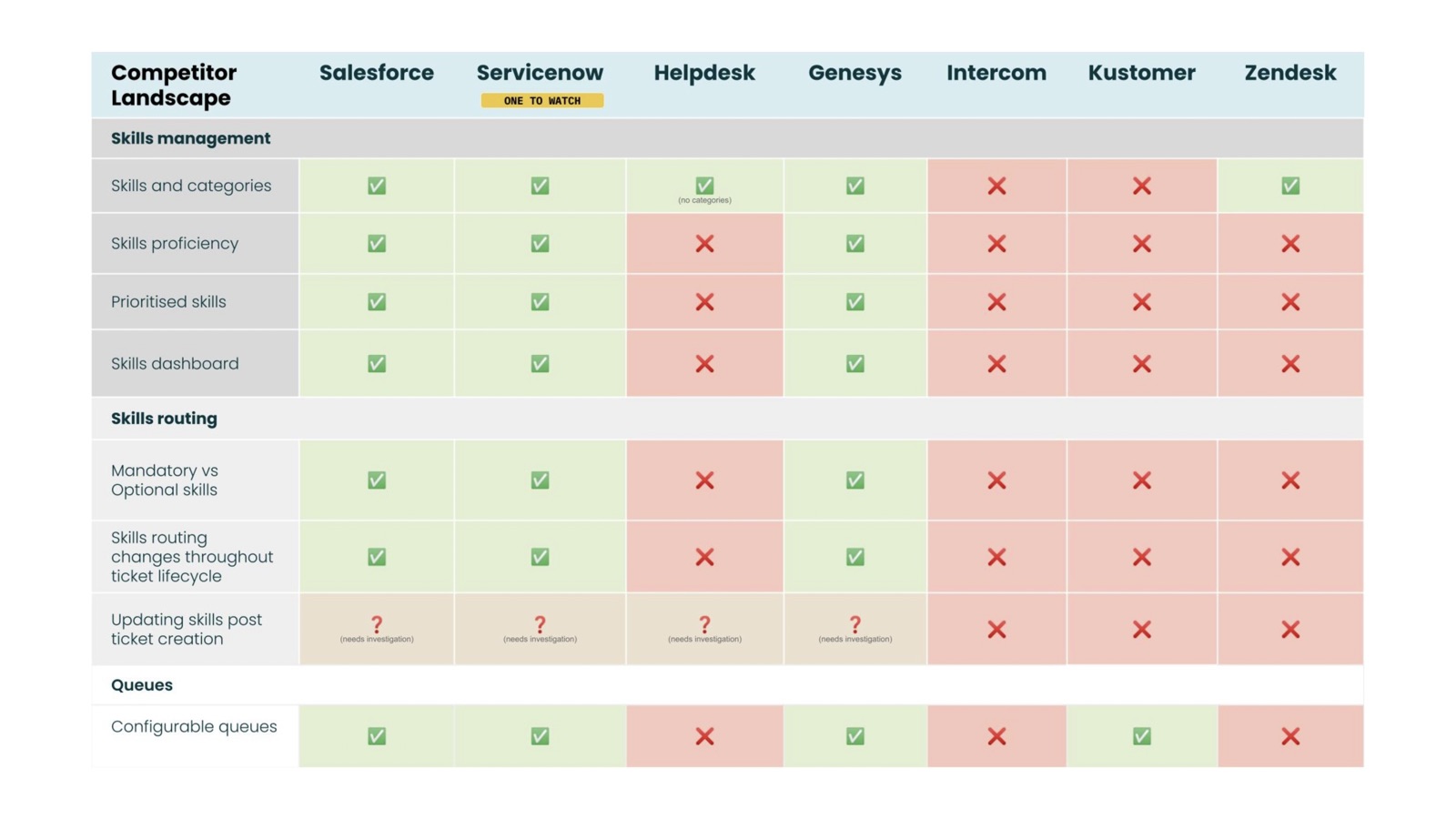 Zendesk Skills page 8